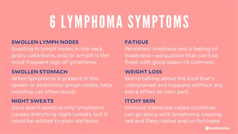 Lymphoma Signs Symptoms Causes Diagnosis And Treatment