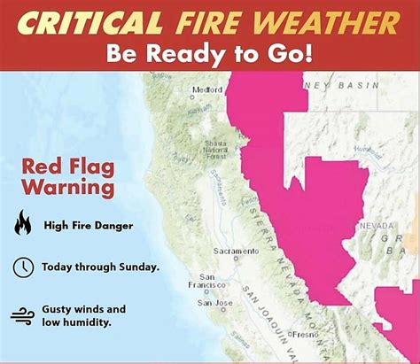 These Parts Of California Are Going Under A Red Flag Warning Signaling