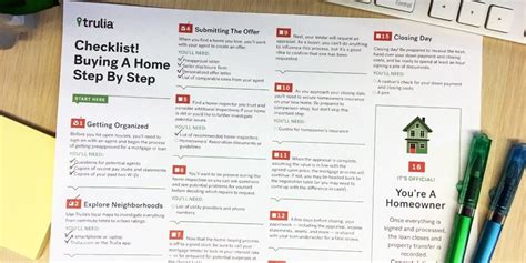 Home Buying Checklist—what Should New Buyers Look Out For