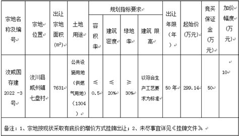 阿坝藏族羌族自治州公共资源交易中心