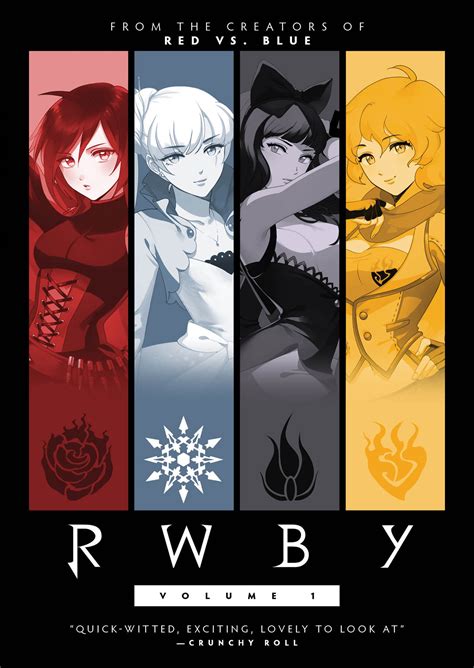 Download Rwby S01 Brrip X264 Ion10 Watchsomuch