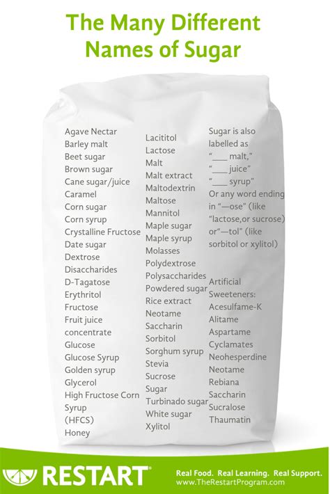 The Many Different Names For Sugar The Restart Program