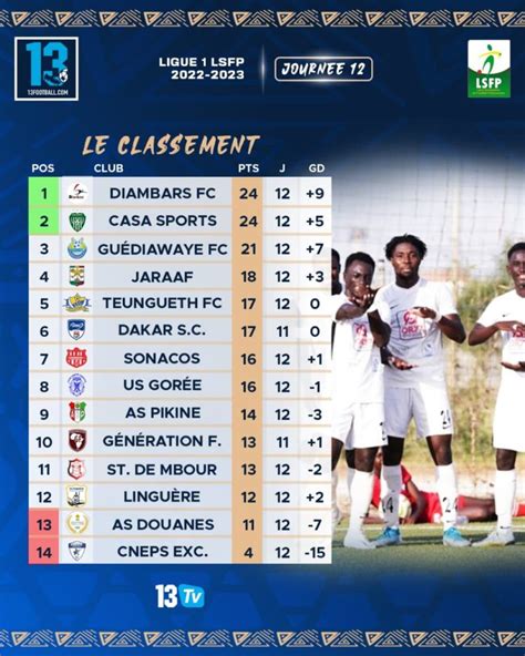 Ligue 1 Sénégalaise Diambars Reste Leader Guédiawaye Et Jaraaf