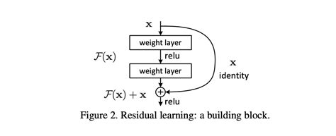 Resnet Implementation Using Pytorch Jarvislabs Ai