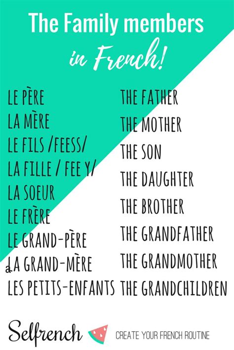 French Vocabulary Lists From Selfrench Basic French Words French