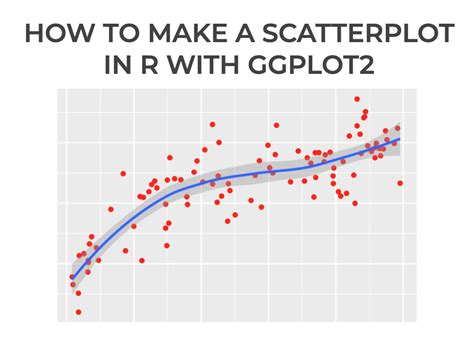 How To Make Dumbbell Plot In R With Ggplot Data Viz With Python And R