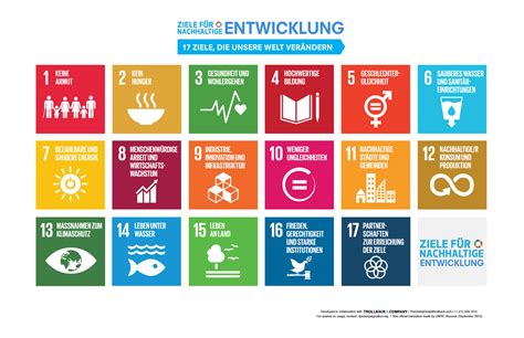 .neuen zielen nachhaltiger entwicklung, den „sustainable development goals (sdgs) verpflichtet. Die UN-Ziele für eine nachhaltige Entwicklung - NABU