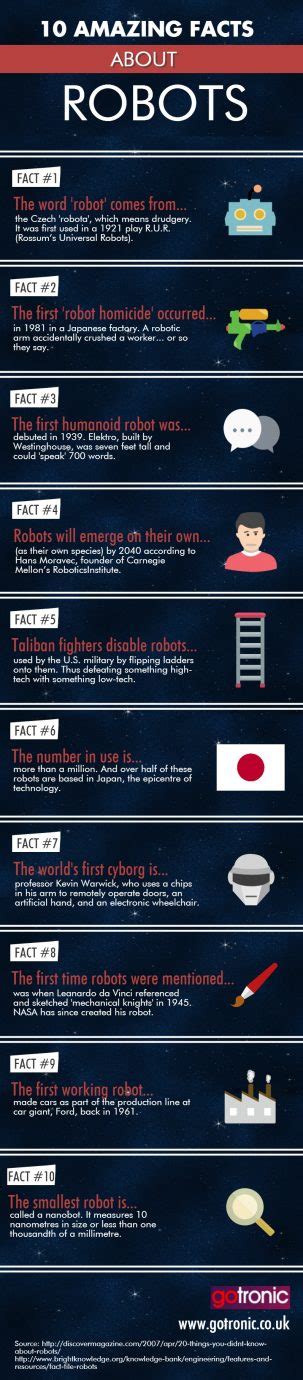 10 Amazing Facts About Robots Infographics By