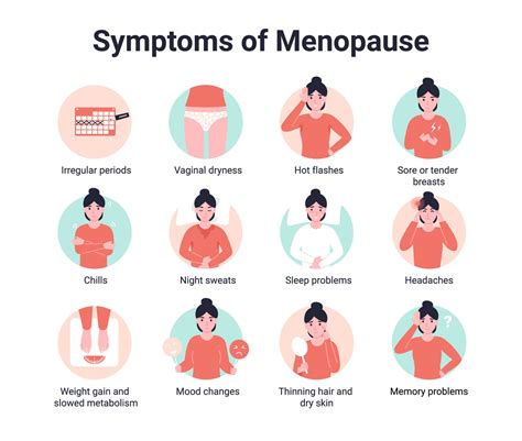 managing the hormonal chaos menopause