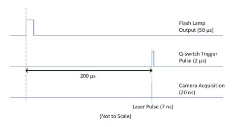 9 Timing Diagram For Laser Measurements Download Scientific Diagram