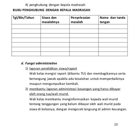 Format Laporan Bulanan Wali Kelas Sma