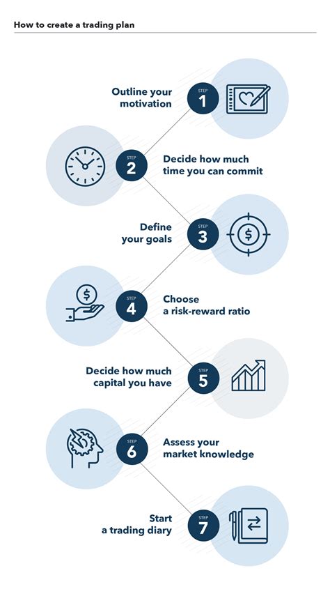 How to Create a Successful Trading Plan | IG UK