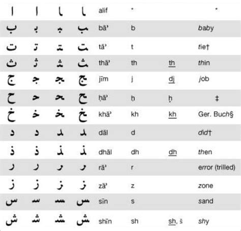arabic alphabet letters printable alphabet letters alphabet book porn sex picture