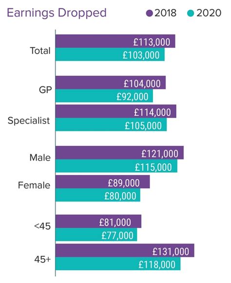 Highest Paid Doctors Uk Infolearners