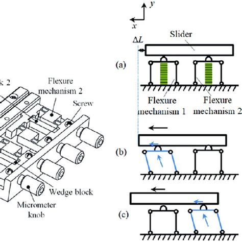 Structure Of The Proposed Simplified Piezoelectric Actuator And Motion