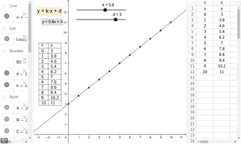 Übungsaufgaben mit lösung und video. Wertetabelle - GeoGebra