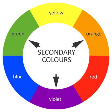 Color Wheel Lesson Plan Primary And Secondary Colors Vrogue Co