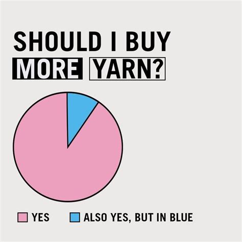 should i buy more yarn meme by wool and the gang knitters makers crochet crocheters