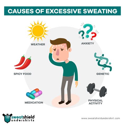Excessive Sweating What Makes Me Sweat So Much Sweatshield Undershirt