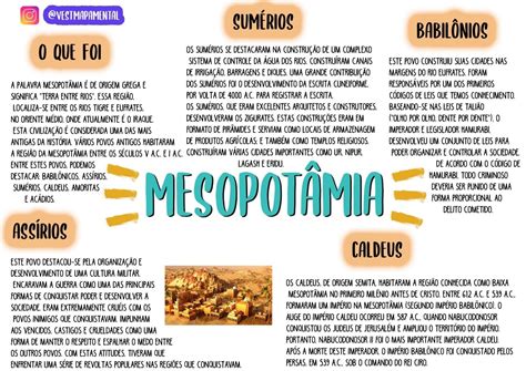 MesopotÂmia Mesopotâmia Resumos De História Mapas Mentais