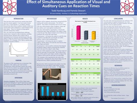 What Is A Poster Presentations Gambaran