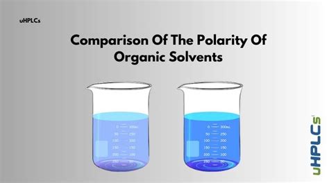 Comparison Of The Polarity Of Organic Solvents Professional Hplc