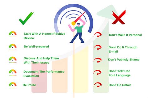 Dos And Donts Of Giving Negative Performance Reviews