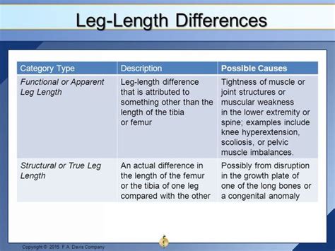 Leg Length Discrepancy What Is It All About Health Associates