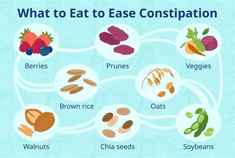 10 Foods To Ease Constipation List Of Foods