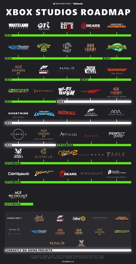 Heres A Look At The Updated Xbox Game Studios Roadmap For 2023