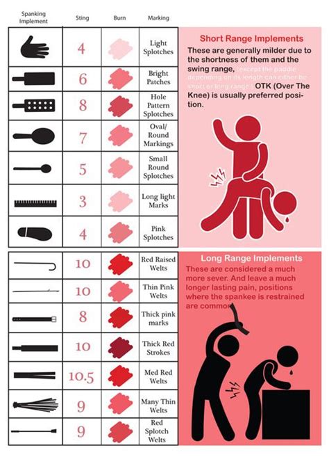 spanking implement chart cause you never know when this might come in handy daily my