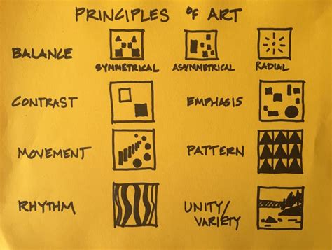 The Principles Of Art And Design