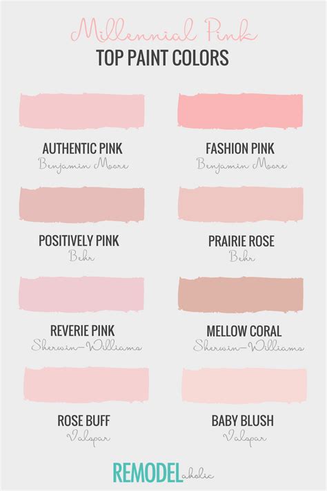 Remodelaholic Color Files Top Millennial Pink Paint Colors Pink Paint