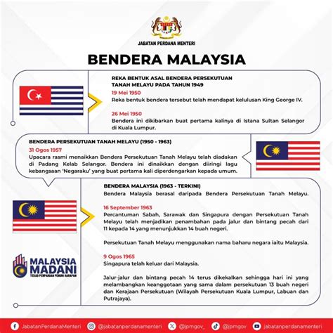 Bendera Malaysia Jalur Gemilang Maksud Warna Dan Lambang