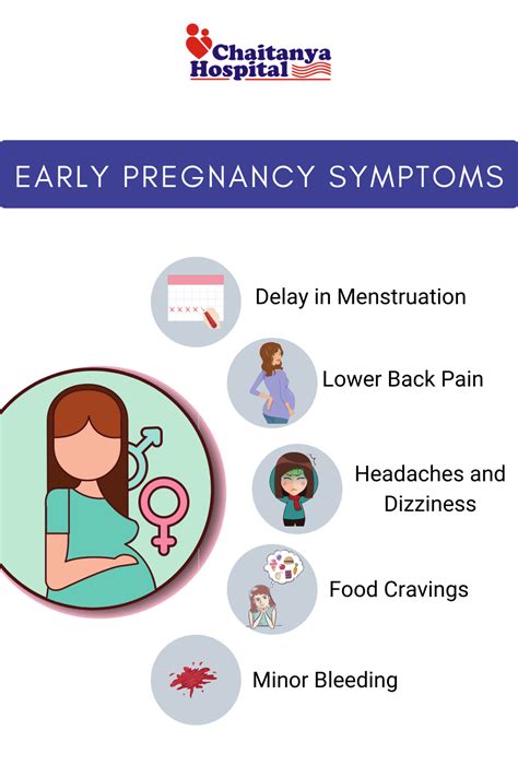 The Earliest Symptoms Of Pregnancy Appear In The First Few Weeks After