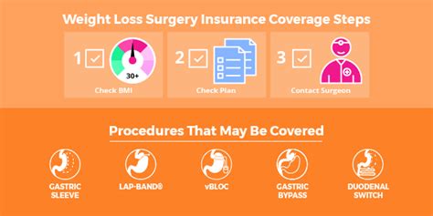 Maybe you would like to learn more about one of these? Bariatric Surgery Insurance - How to Get It Covered ...