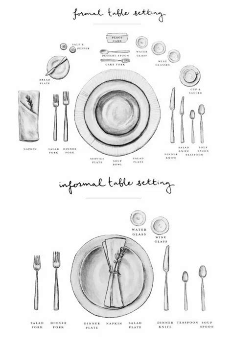 Quick Guide To Dining Etiquette Samantha Lindsey Table Settings