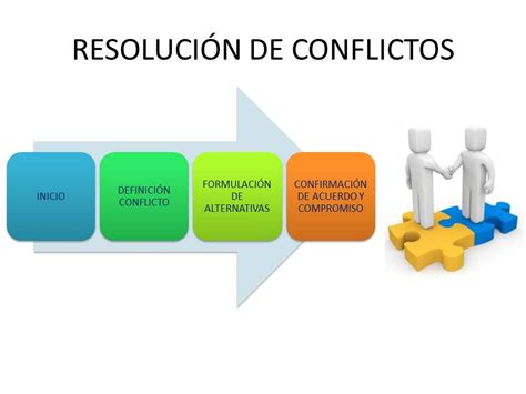 Metodos Alternativos De SoluciÓn De Conflictos 2015