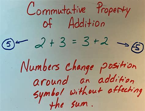 The Commutative Property Of Addition And Multiplication Mathanese