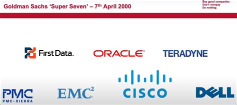 Resultados Do Fundsmith 2023 Terry Smith Investidores