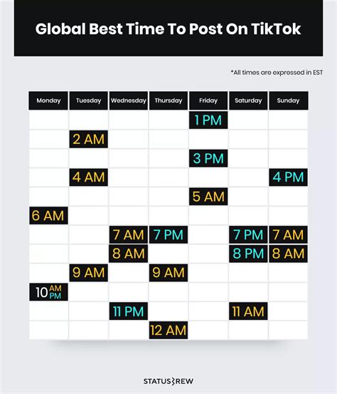 The Best Times To Post On Social Media In 2024 Updated Statusbrew