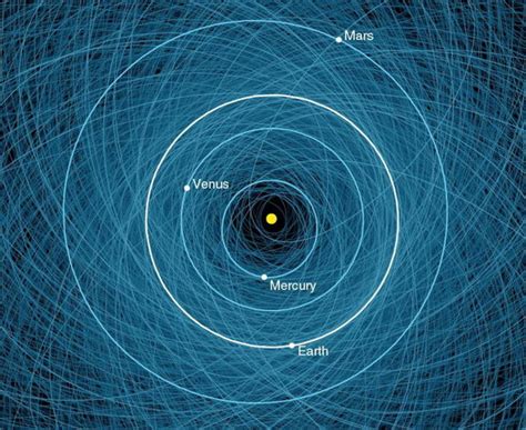 Nasa Asteroid Map Reveals Paths Of Dangerous Space Rocks Huffpost
