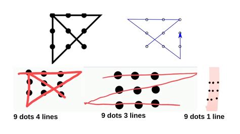 Connect Nine Dots With Four Lines Lasicolor