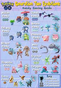 Evolution Of Pokemon Chart