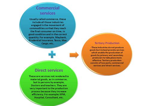 Emulsions are liquid disperse systems consisting of at least two immiscible liquids (or two liquids that are saturated with each other), one of which is dispersed as small globules (internal or dispersed. Types of Production ~ Economics