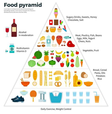 Food Guide Pyramid Healthy Eating Food Pyramid Food Guide Vegan