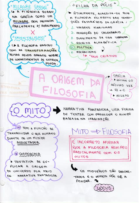 Filosofia Antiga Mapa Mental