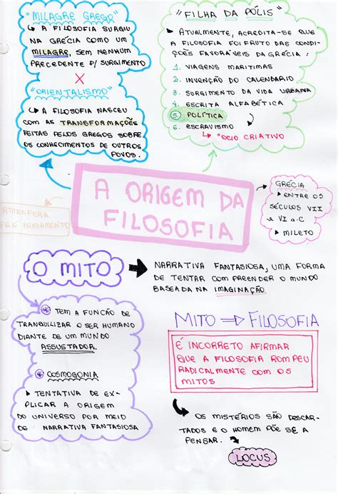 MAPA MENTAL SOBRE SURGIMENTO DA FILOSOFIA STUDY MAPS