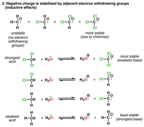 Walkthrough of Acid-Base Reactions (3) - Acidity Trends — Master Organic Chemistry
