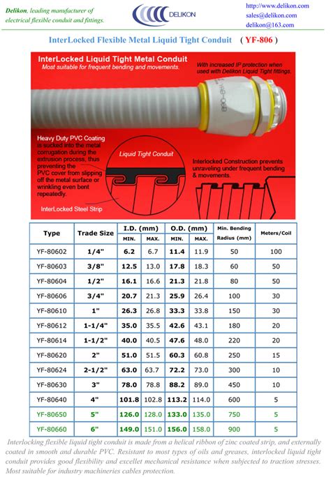 Interlocked Liquid Tight Conduit For Industry And Telecom Wiring Yf 806